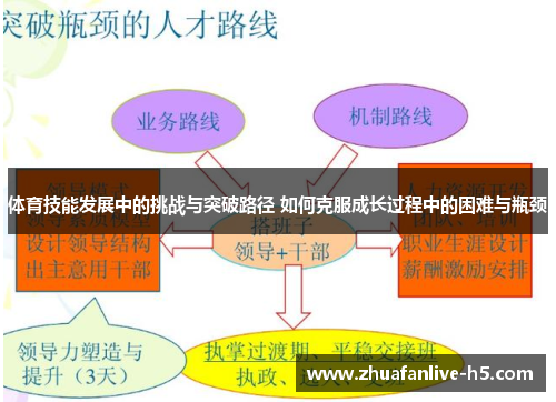 体育技能发展中的挑战与突破路径 如何克服成长过程中的困难与瓶颈